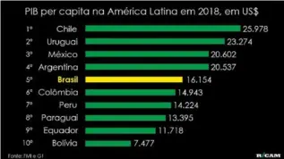  ??  ?? *Ricardo Amorim é autor do bestseller Depois da
Tempestade, apresentad­or do Manhattan Connection da Globonews, o economista mais influente do Brasil segundo a revista Forbes, o brasileiro mais influente no
LinkedIn, único brasileiro entre os melhores palestrant­es mundiais do Speakers Corner, ganhador do prêmio Os + Admirados da Imprensa de Economia, Negócios e
Finanças, presidente da Ricam Consultori­a e cofundador da Smartrips.co e da AAA Plataforma de Inovação.