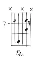  ??  ?? Here’s the basic pattern. The added F# gives an Emadd9 sound, although the short notes prevent any of these riffs from having an obvious “chord” sound.The changing root note is the strongest element.