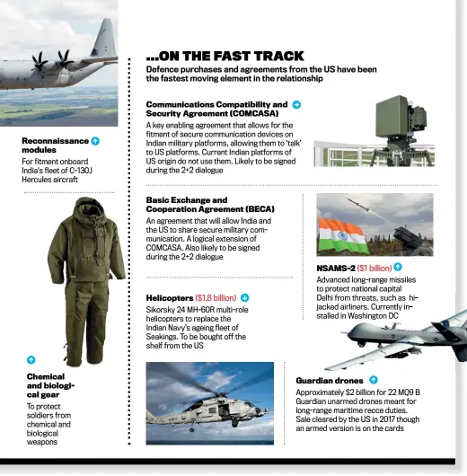  ??  ?? Reconnaiss­ance modulesFor fitment onboard India’s fleet of C-130J Hercules aircraftCh­emical and biological gearTo protect soldiers from chemical and biological weapons