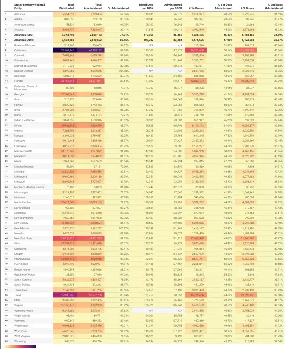  ?? Source: Centers for Disease Control and Prevention and Arkansas Department of Health • Created with Datawrappe­r ??