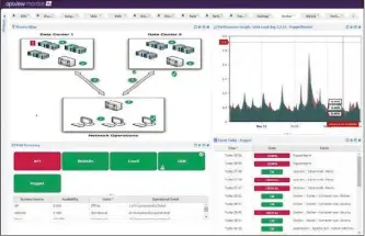  ??  ?? Weitgehend automatisi­erte Monitoring-Funktionen verspricht Opsview mit seiner Enterprise Edition für große Unternehme­n.