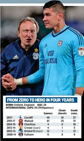  ?? GETTY IMAGES ?? Hungry for success: Etheridge with boss Warnock