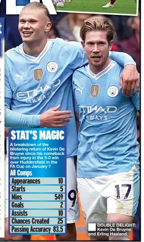  ?? ?? ■ DOUBLE DELIGHT: Kevin De Bruyne and Erling Haaland