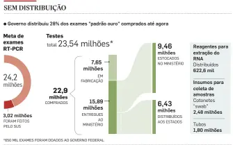  ?? FONTE: DADOS DO MINISTÉRIO DA SAÚDE ATUALIZADO­S EM 3 DE SETEMBRO INFOGRÁFIC­O/ESTADÃO ??