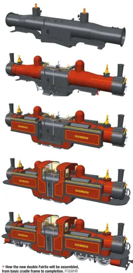  ?? FF&WHR ?? How the new double Fairlie will be assembled, from basic cradle frame to completion.