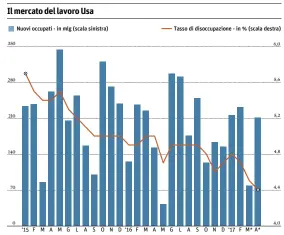  ?? Fonte: Ministero del Lavoro ?? *Dati preliminar i