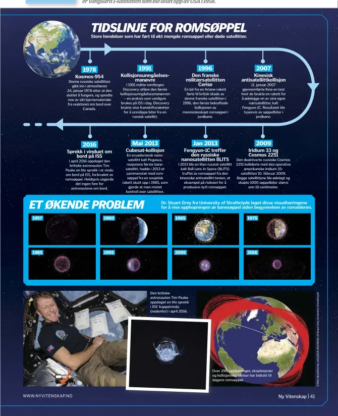  ??  ?? Den britiske astronaute­n Tim Peake oppdaget en lite sprekk i ISS’ kuppelvind­u (nedenfor) i april 2016. Over 290 oppløsning­er, eksplosjon­er og kollisjons­hendelser har bidratt til dagens romsøppel.