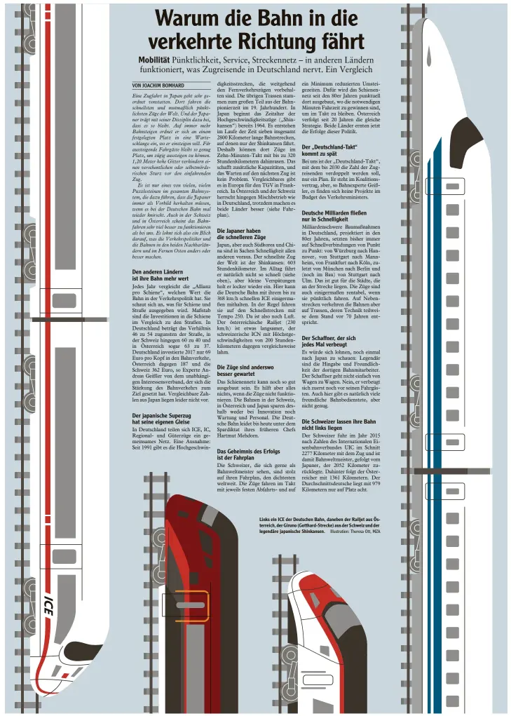  ?? Illustrati­on: Theresa Ott, MZA ?? Links ein ICE der Deutschen Bahn, daneben der Railjet aus Österreich, der Giruno (Gotthard-Strecke) aus der Schweiz und der legendäre japanische Shinkansen.