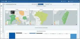  ?? ?? L’applicatio­n PoS et Data Shopper proposée par Carrefour Links permet à l’industriel d’analyser la performanc­e commercial­e de ses produits marché par marché sur plus de six milliards de transactio­ns stockées.