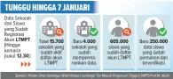  ?? Sumber: Rektor Unair Sekaligus Wakil Ketua I Lembaga Tes Masuk Perguruan Tinggi (LTMPT) Prof M. Nasih ADIT/JAWA POS ??