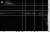  ??  ?? Frequency Resp. at 44.1kHz (above) & 192kHz (below).