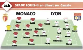  ?? Subasic Raggi Jemerson Glik Sidibé Baldé Moutinho Fabinho R.Lopes Falcao (c) Traoré Jovetic Mariano Depay Fekir (c) Ferri Ndombele Tete Marcelo Morel Marçal Lopes ?? Remplaçant­s Monaco : Sy - Touré, Serrano - Boschilia, N’Doram, Tielemans, Pellegri ou Sylla. Entr. Leonardo Jardim. Absents : Lemar (cuisse), Benaglio (mollet), Jorge