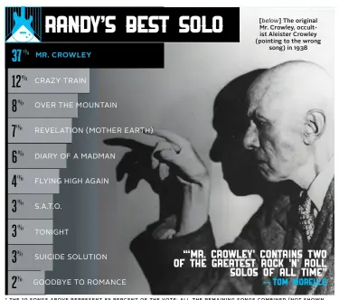  ?? ?? [below] The original Mr. Crowley, occultist Aleister Crowley (pointing to the wrong song) in 1938 * THE 10 SONGS ABOVE REPRESENT 85 PERCENT OF THE VOTE; ALL THE REMAINING SONGS COMBINED (NOT SHOWN HERE) MADE UP THE FINAL 15 PERCENT OF THE VOTE. P.S.: THANKS FOR READING THE FINE PRINT!