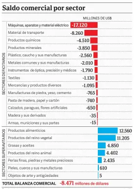  ?? CLARÍN ?? Fuente CONSULTORA DNI