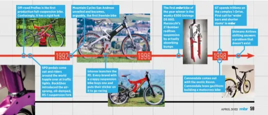  ?? ?? Off-road Proflex is the first production full-suspension bike. Confusingl­y, it has a rigid fork
SPD pedals come out and riders around the world topple over at traffic lights. Rockshox introduced the airsprung, oil-damped, RS-1 suspension fork
Mountain Cycles San Andreas unveiled and becomes, arguably, the first freeride bike
Intense launches the M1. Every brand with a crappy suspension bike buys one and puts their sticker on it to go racing
The first bike of the year winner is the wonky £500 Univega DS 800.
Marzocchi’s Z1 Bomber redfines suspension by actually absorbing bumps
GT spends trillions on the complex I-drive. First call for ‘wider bars and shorter stems’ in
Cannondale comes out with the exotic Raven. Cannondale loses gazillions building a motocross bike
Shimano Airlines shifting answers a problem that doesn’t exist