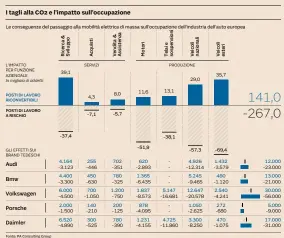  ?? Fonte: PA Consulting Group ??