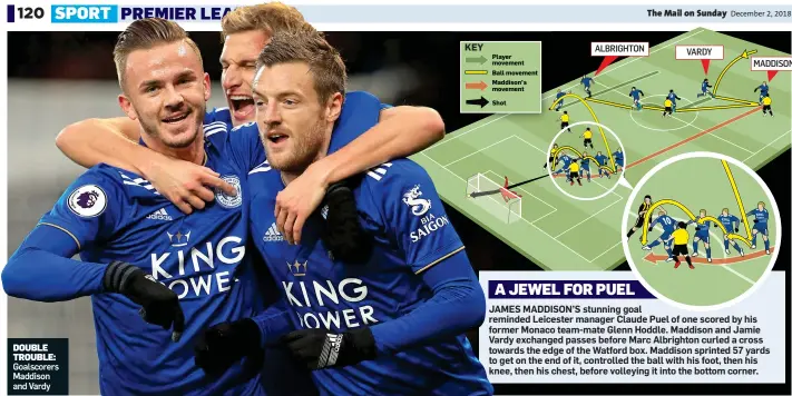  ??  ?? DOUBLE TROUBLE: Goalscorer­s Maddison and Vardy