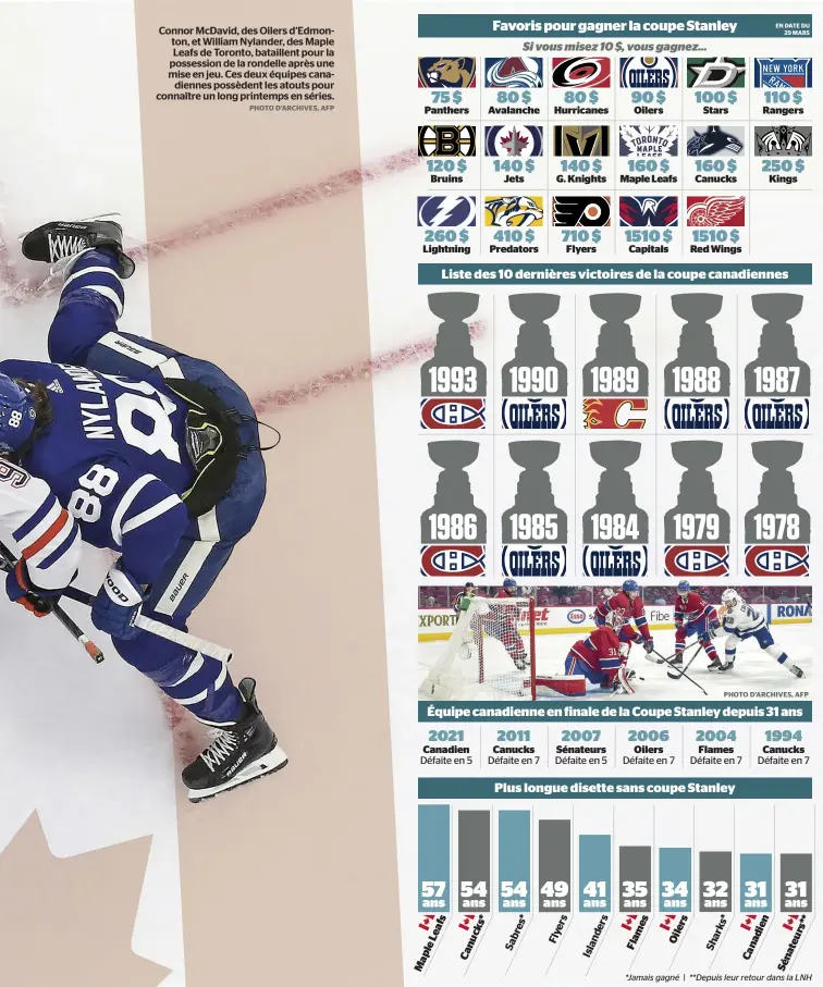  ?? PHOTO D’ARCHIVES, AFP ?? Connor McDavid, des Oilers d’Edmonton, et William Nylander, des Maple Leafs de Toronto, bataillent pour la possession de la rondelle après une mise en jeu. Ces deux équipes canadienne­s possèdent les atouts pour connaître un long printemps en séries.