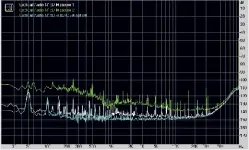  ??  ?? Graph 5. Noise performanc­e with 24-bit/192kHz test signals was inexplicab­ly inconsiste­nt, as shown by traces above. (See copy.)