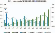  ??  ?? 数据来源：中国汽车工业协会