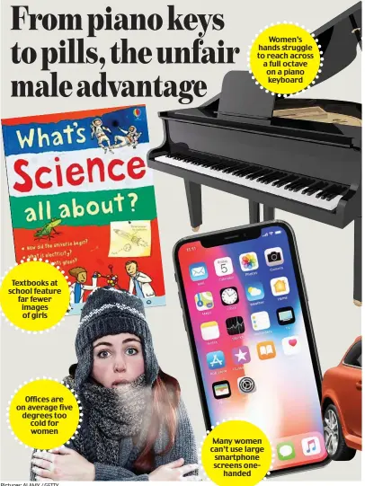  ?? Pictures: ALAMY / GETTY ?? From piano keys to pills, the unfair male advantage Textbooks at school feature far fewer images of girls Offices are on average five degrees too cold for women Women’s hands struggle to reach across a full octave on a piano keyboard Many women can’t use large smartphone screens onehanded