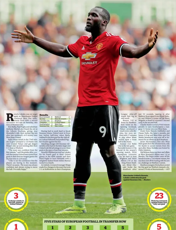  ?? Reuters ?? Manchester United’s Romelu Lukaku celebrates his goal against Swansea City. —