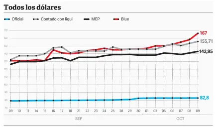  ??  ?? Fuente BCRA | DATOS DE MERCADO
CLARIN