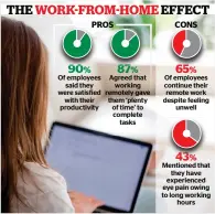  ?? SOURCE: SURVEY OF SHARJAH’S HEALTH PROMOTION DEPARTMENT ??