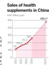  ?? Source: China Health Care Associatio­n ?? *Estimated CHINA DAILY