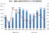  ??  ?? 数据来源：中国汽车工业协会
