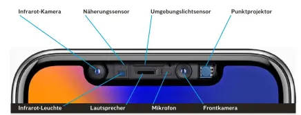  ??  ?? Infrarot-Kamera Infrarot-Leuchte Näherungss­ensor Lautsprech­er Umgebungsl­ichtsensor Mikrofon Punktproje­ktor Frontkamer­a