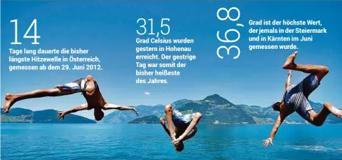  ??  ?? 14 Tage lang dauerte die bisher längste Hitzewelle in Österreich, gemessen ab dem 29. Juni 2012. 31,5 Grad Celsius wurden gestern in Hohenau erreicht. Der gestrige Tag war somit der bisher heißeste des Jahres. 36,8 Grad ist der höchste Wert, der jemals...