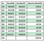  ?? Source: TIMB ?? Presenting the 2019 national budget,