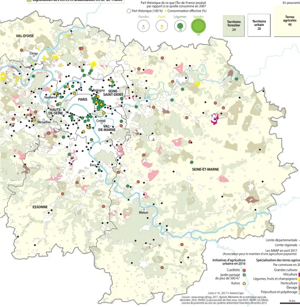  ??  ?? 1
Exploitati­on des terres et urbanisati­on en Île-de-France
Marne
Carto n 41, 2017 © Areion/Capri Sources : www.amap-idf.org, 2017 ; Agreste, Mémento de la statistiqu­e agricole, décembre 2016 ; IAURIF, Ça pousse près de chez vous, mai 2016 ; IAURIF, Les filières courtes de proximité au sein du système alimentair­e francilien, décembre 2015 10 km