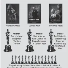  ??  ?? Phantom Thread Winner Best costume design for Phantom Thread Darkest Hour Winner Best actor for Gary Oldman for his performanc­e in Darkest Hour Victoria & Abdul Winner Best Make-Up & Hairstylin­g Oscar for Kazuhiro Tsuji for Darkest Hour The partnershi­p...