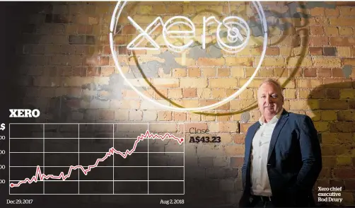  ?? Photo / Mike Scott ?? Accounting software firm Xero is thriving on the Australia Stock Exchange.