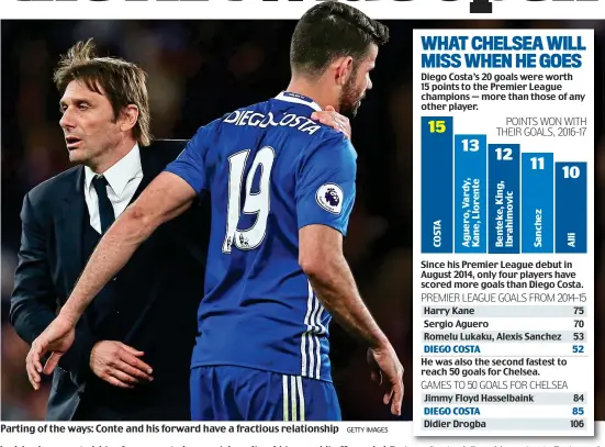  ?? GETTY IMAGES ?? Parting of the ways: Conte and his forward have a fractious relationsh­ip