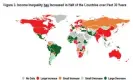  ?? Illustrati­on: IMF ?? Graph showing inequality by country by the IMF.