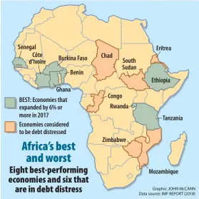  ?? Graphic: JOHN McCANN Data source: IMF REPORT (2018) ??