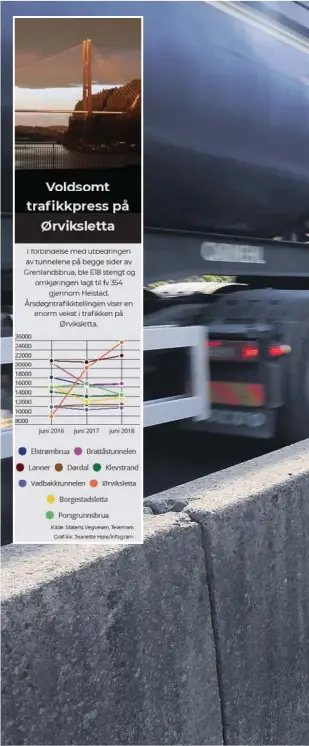  ??  ?? TUNGT OG TETT PÅ: Folk på Heistad og langs Ørvikveien har hatt både E18-trafikken og naertrafik­ken tett inn på livet i halvannet år. Det har vaert tøft. Nå håper Svein Stulen på stillere dager.