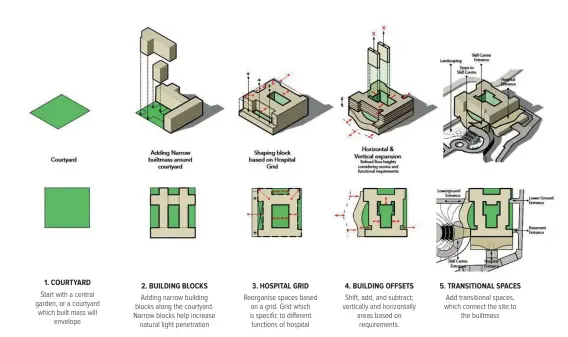  ??  ?? DEVELOPMEN­T DIAGRAM