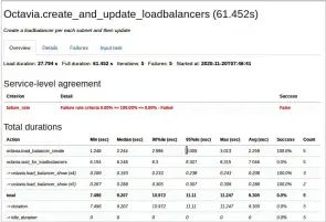  ??  ?? Figure 9: Result of Octavia.create_and_update_loadbalanc­ers task using Amphora