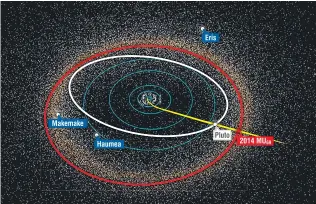  ?? PHOTO: NASA ?? Rendezvous . . . This Nasa graphic shows the path (yellow) of New Horizons through the orbits of Pluto and 2014 MU69. The positions of dwarf planets Makemake, Haumea and Eris are also shown.