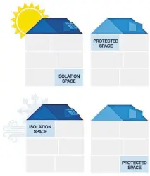  ??  ?? The American Society of Heating, Refrigerat­ing and Air-Conditioni­ng Engineers recommends guidance when a household member is known to be infected with COVID-19. [STATEPOINT IMAGE]