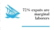  ??  ?? 72% expats are marginal laborers