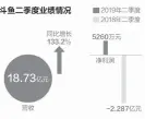  ??  ?? 数据来源：公司财报 邹利制图