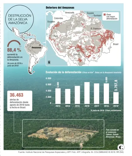  ??  ?? Fuente: Instituto Nacional de Pesquisas Especiales y AFP. Foto: AFP. Infografía: EL COLOMBIANO © 2019. RR (N4)