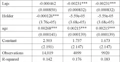  ??  ?? 注：***、** 和 *分别表示 1％、5％和 10％水平下显著（双尾检验）。