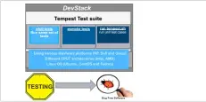  ??  ?? Figure 4: Tempest test suite