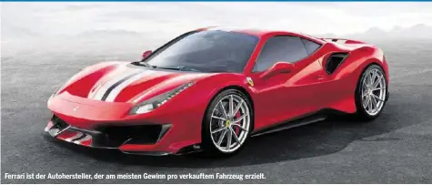  ??  ?? Ferrari ist der Autoherste­ller, der am meisten Gewinn pro verkauftem Fahrzeug erzielt.